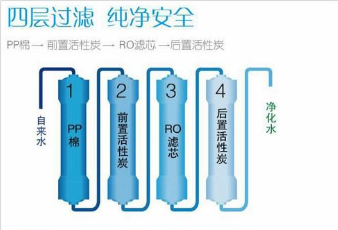 哪些净水机(器)可以有效去除重金属?